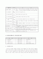 (아동발달) 인지발달이론에 대하여 논하시오. 3페이지