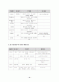 식품에 포함된 발암성 물질의 종류와 발암성 물질의 내용 연구(식품위생관리 E형) 15페이지