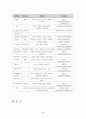 식품에 포함된 발암성 물질의 종류와 발암성 물질의 내용 연구(식품위생관리 E형) 17페이지