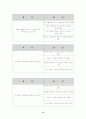 맞벌이 가정의 자녀교육의 실태와 맞벌이 가정의 자녀교육의 문제점(부모교육 A형) 11페이지