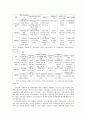 [사회복지] 지역 사회 복지론(시각에 따른 이해, 실천모델, 원칙, 역활과 실천기술, 현장, 향후과제 등 정리) 16페이지