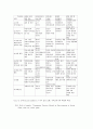 [사회복지] 지역 사회 복지론(시각에 따른 이해, 실천모델, 원칙, 역활과 실천기술, 현장, 향후과제 등 정리) 20페이지