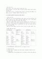 [사회복지] 지역 사회 복지론(시각에 따른 이해, 실천모델, 원칙, 역활과 실천기술, 현장, 향후과제 등 정리) 29페이지