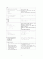 당뇨병 케이스스터디(간호학과 내과병동실습 ) 10페이지