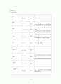 당뇨병 케이스스터디(간호학과 내과병동실습 ) 14페이지