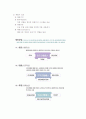 대한민국 10대기업 11페이지