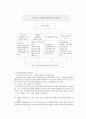 여성노인 문제에 대한 고찰 25페이지