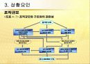 [조직설계]조직설계의 기본변수와 상황요인 16페이지