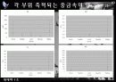 비둘기 체내 중금속 오염 모니터링 10페이지