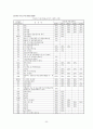 장애인 차별에 관한 고찰 32페이지