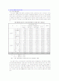 [사회복지정책]장애인 이동권 현황과 해결방안  및 문제점 6페이지