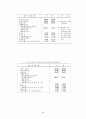 건강평가 40페이지