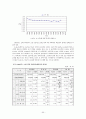 건강평가 50페이지