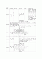 양성 전립선 비대증 케이스스터디 7페이지