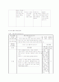 [청소년문제]청소년 상담 프로그램(청소년 우울증) 11페이지