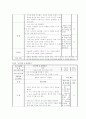 [청소년문제]청소년 상담 프로그램(청소년 우울증) 12페이지