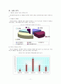 [제품분석]커피 소비증가와 카페인 섭취에 따른 문제점과 해결방안 12페이지