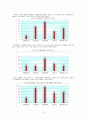 [제품분석]커피 소비증가와 카페인 섭취에 따른 문제점과 해결방안 13페이지