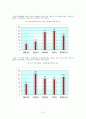 [제품분석]커피 소비증가와 카페인 섭취에 따른 문제점과 해결방안 14페이지