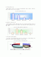 [제품분석]커피 소비증가와 카페인 섭취에 따른 문제점과 해결방안 17페이지