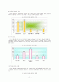 [제품분석]커피 소비증가와 카페인 섭취에 따른 문제점과 해결방안 18페이지