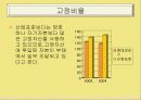 [경영,마케팅]*기업분석* 첨단기술 Hyundai MOBIS(기준, 회사안내, 사업, 신용등급, 주가정보, 재무 까지 자세한 정리) 25페이지