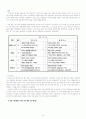 취재보도론 - 좋은 스트레이트 기사 선정및 평가 8페이지