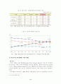 금융환경 변화에 따른 인터넷뱅킹(IB)의 발전방안 13페이지