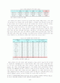 [노인복지]초고령사회를 대비한 실버산업(Silver Industry)의 활성화 방안 8페이지