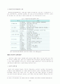 [노인복지]초고령사회를 대비한 실버산업(Silver Industry)의 활성화 방안 12페이지