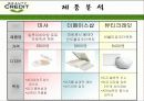 뷰티크레딧의 마케팅분석과 광고분석(A+레포트) 18페이지