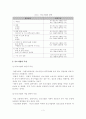 [졸업논문]우리나라 중소기업 경쟁력 향상을 위한 정책자금 지원제도의 개선방안 8페이지