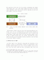 [졸업논문]우리나라 중소기업 경쟁력 향상을 위한 정책자금 지원제도의 개선방안 18페이지