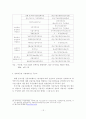 [졸업논문]우리나라 중소기업 경쟁력 향상을 위한 정책자금 지원제도의 개선방안 20페이지