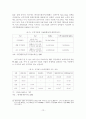 [졸업논문]한국 중소기업의 무역 활성화를 위한 전자무역 활용방안에 관한 연구 16페이지