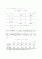 국내외 민자유치제도 비교 분석 13페이지