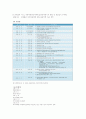 한국 행정사 29페이지