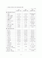 [경영전략]'푸르지오'브랜드 개발 및 마케팅전략 분석 23페이지