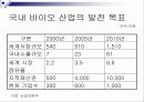 국내 바이오 산업 분석, 정의, 특성, 현황, 대표기업 분석, 전망, 문제점, 개선방안 제언 7페이지