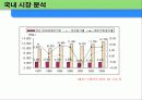 [시장분석,사업계획서] 삼립식품의 시장조사, 국내외 마케팅전략 분석 6페이지