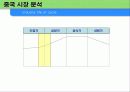 [시장분석,사업계획서] 삼립식품의 시장조사, 국내외 마케팅전략 분석 10페이지