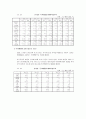 우리나라 해외직접투자의 현황과 과제 23페이지