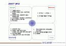 [경영전략,마케팅] E-LAND의 지식경영 15페이지
