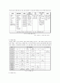 지적재산권(저작권)과 문화산업(A+레포트) 6페이지