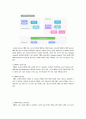 지적재산권(저작권)과 문화산업(A+레포트) 26페이지