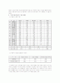 대한항공의 마케팅 전략 8페이지