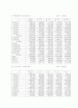 대한항공의 마케팅 전략 22페이지