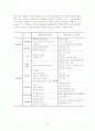 라네즈 마케팅 사례분석 23페이지