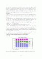 라네즈 마케팅 사례분석 40페이지