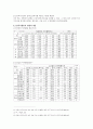 노년기 문제에 관한 고찰 16페이지